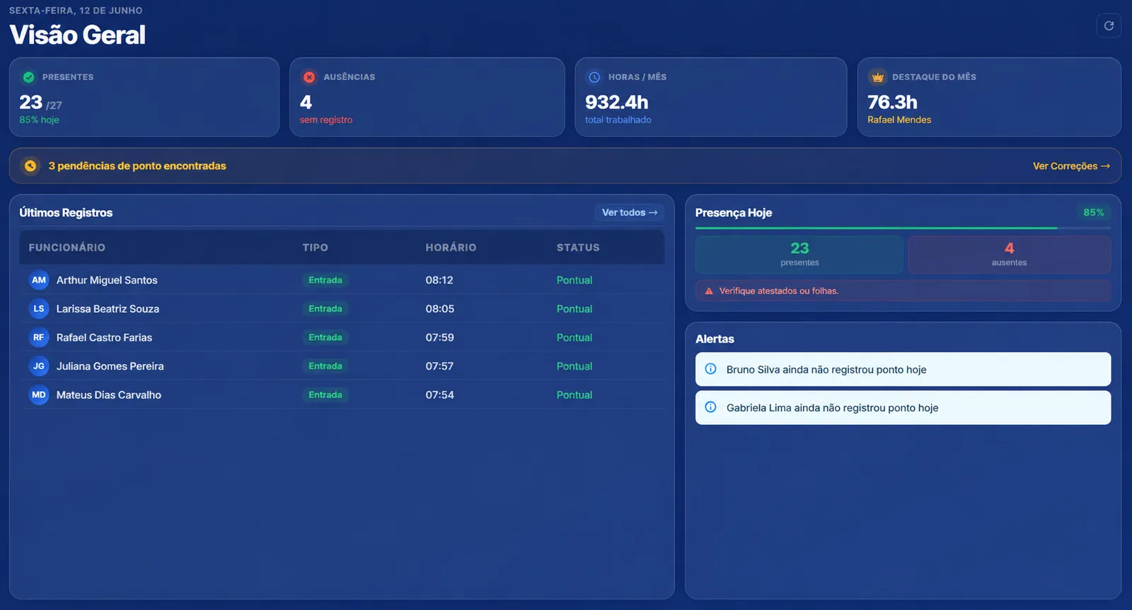 Dashboard do REGISTRA.PONTO